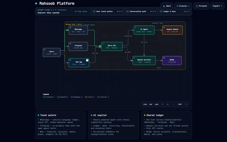 Screenshot of Mahsoob - Voice-First AI Financial Assistant & Expense Intelligence